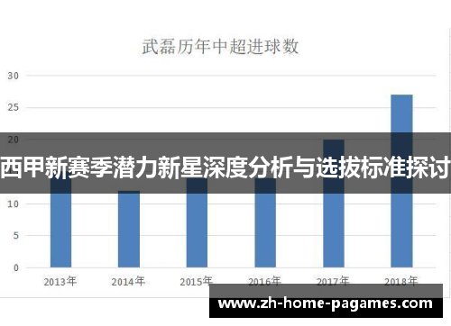 西甲新赛季潜力新星深度分析与选拔标准探讨