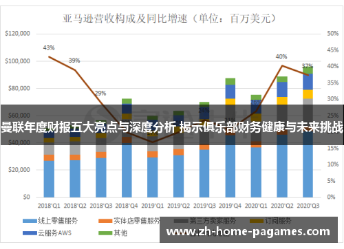 曼联年度财报五大亮点与深度分析 揭示俱乐部财务健康与未来挑战