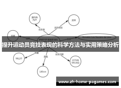 提升运动员竞技表现的科学方法与实用策略分析