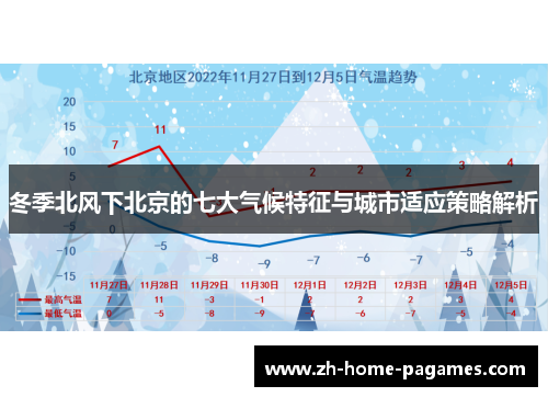 冬季北风下北京的七大气候特征与城市适应策略解析
