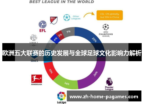 欧洲五大联赛的历史发展与全球足球文化影响力解析