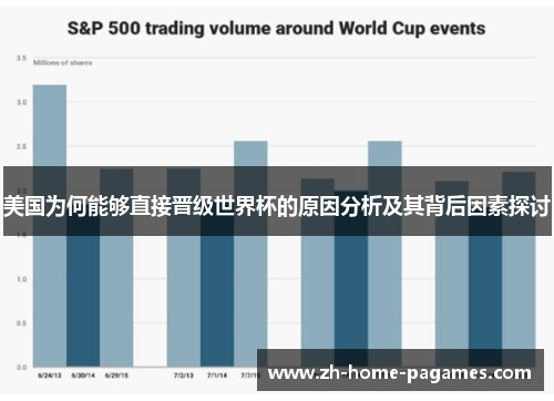 美国为何能够直接晋级世界杯的原因分析及其背后因素探讨