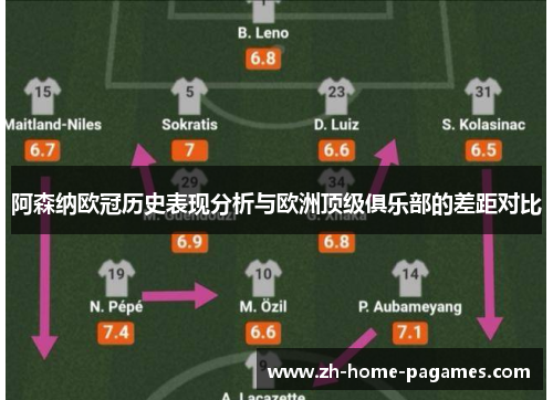 阿森纳欧冠历史表现分析与欧洲顶级俱乐部的差距对比