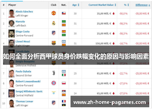 如何全面分析西甲球员身价跌幅变化的原因与影响因素 如何全面分析西甲球员身价跌幅变化的原因与影响因素