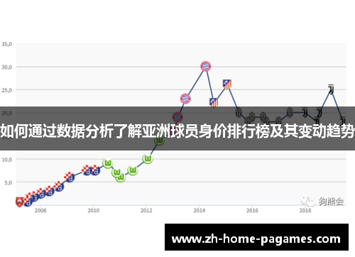 如何通过数据分析了解亚洲球员身价排行榜及其变动趋势