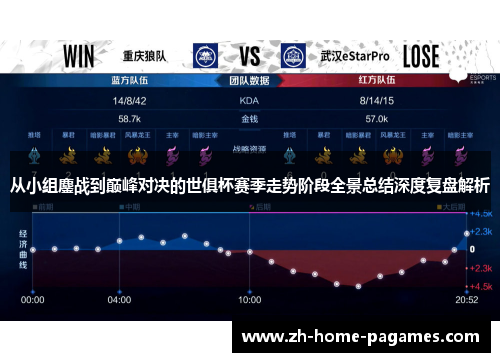 从小组鏖战到巅峰对决的世俱杯赛季走势阶段全景总结深度复盘解析