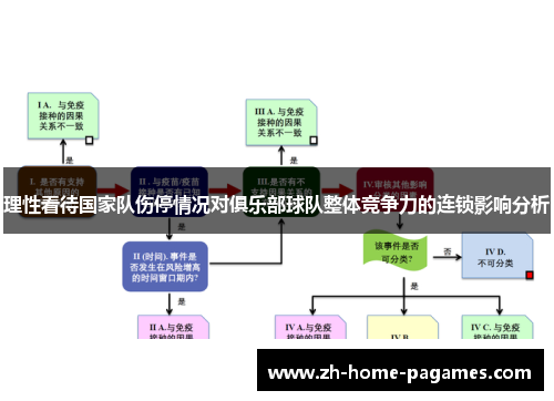 理性看待国家队伤停情况对俱乐部球队整体竞争力的连锁影响分析