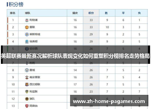 英超联赛最新赛况解析球队表现变化如何重塑积分榜排名走势格局