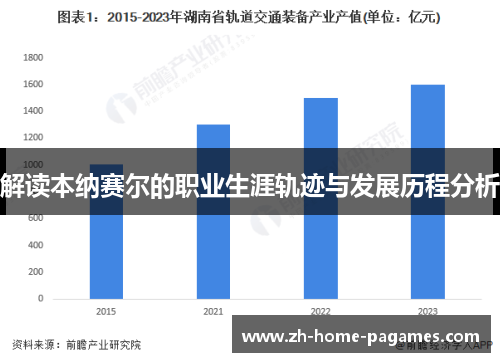 解读本纳赛尔的职业生涯轨迹与发展历程分析