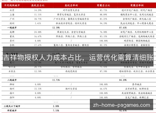 吉祥物授权人力成本占比,运营优化需算清细账 吉祥物授权人力成本占比,运营优化需算清细账